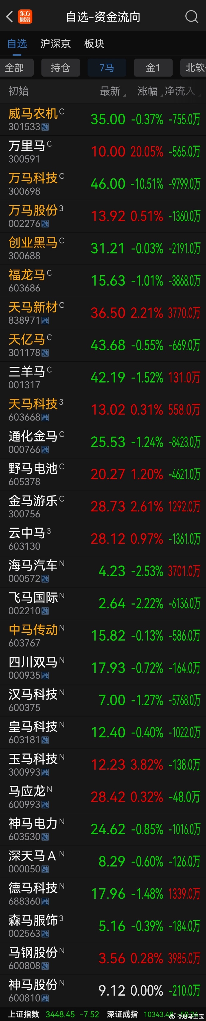本周6股将申购!高中签率新股来了