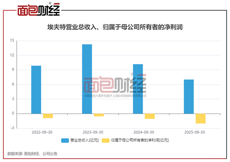 沃森生物:正筹划向特定对象发行A股股票 将于3月17日起停牌