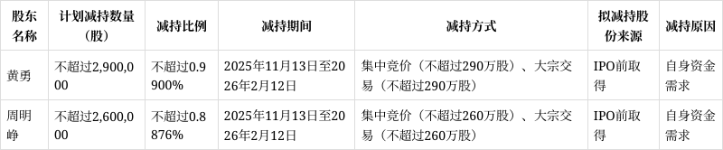 正帆科技：关于“正帆转债”预计触发转股价格向下修正条件的提示性公告