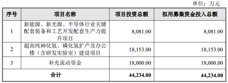 正帆科技：关于“正帆转债”预计触发转股价格向下修正条件的提示性公告
