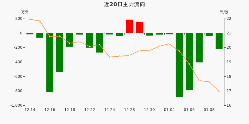 正帆科技：关于“正帆转债”预计触发转股价格向下修正条件的提示性公告