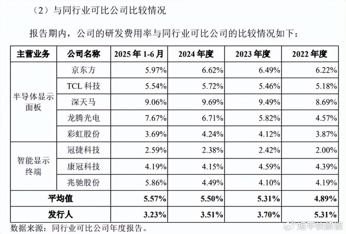 惠科股份深市主板IPO申请注册生效
