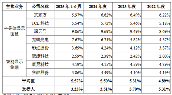 惠科股份深市主板IPO申请注册生效