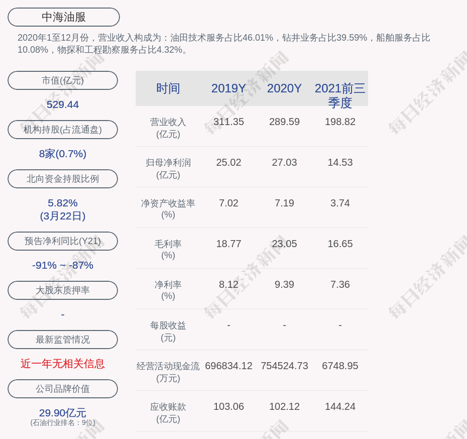 中海油服:关于为全资子公司提供担保的公告