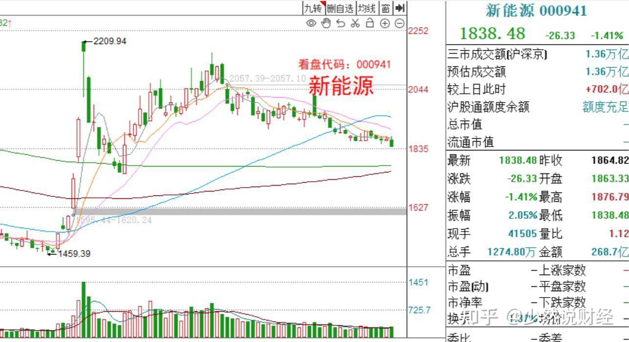 收评:创业板指涨1.41% 种业、存储芯片概念走强