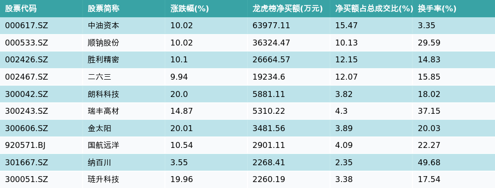 德明利龙虎榜数据（3月16日）