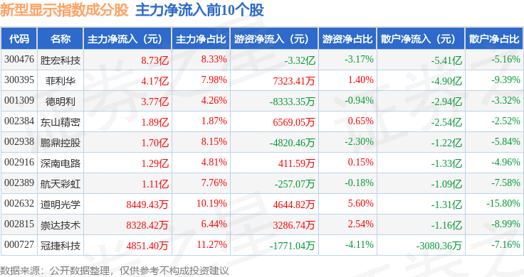 德明利龙虎榜数据（3月16日）