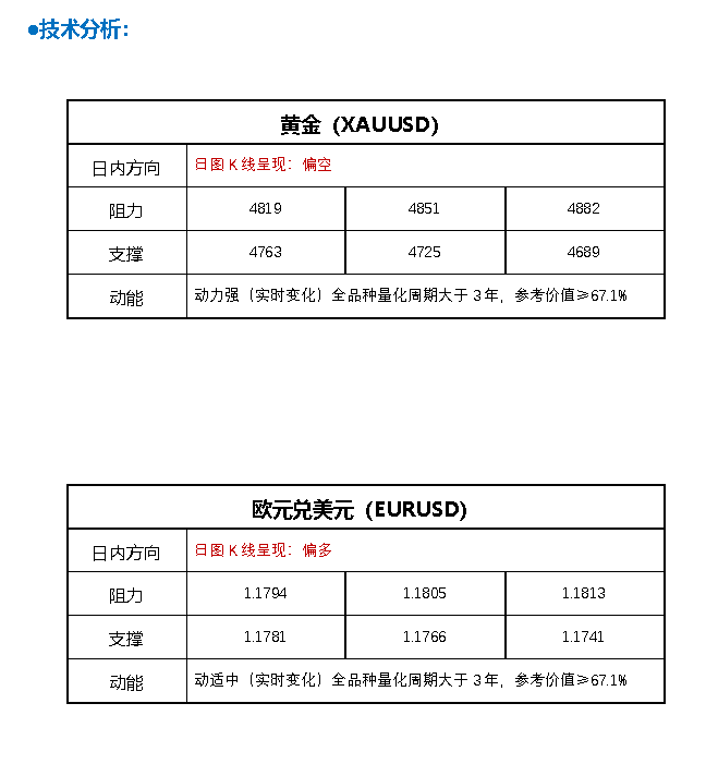 泰消费者信心预计在二月和三月有所回升