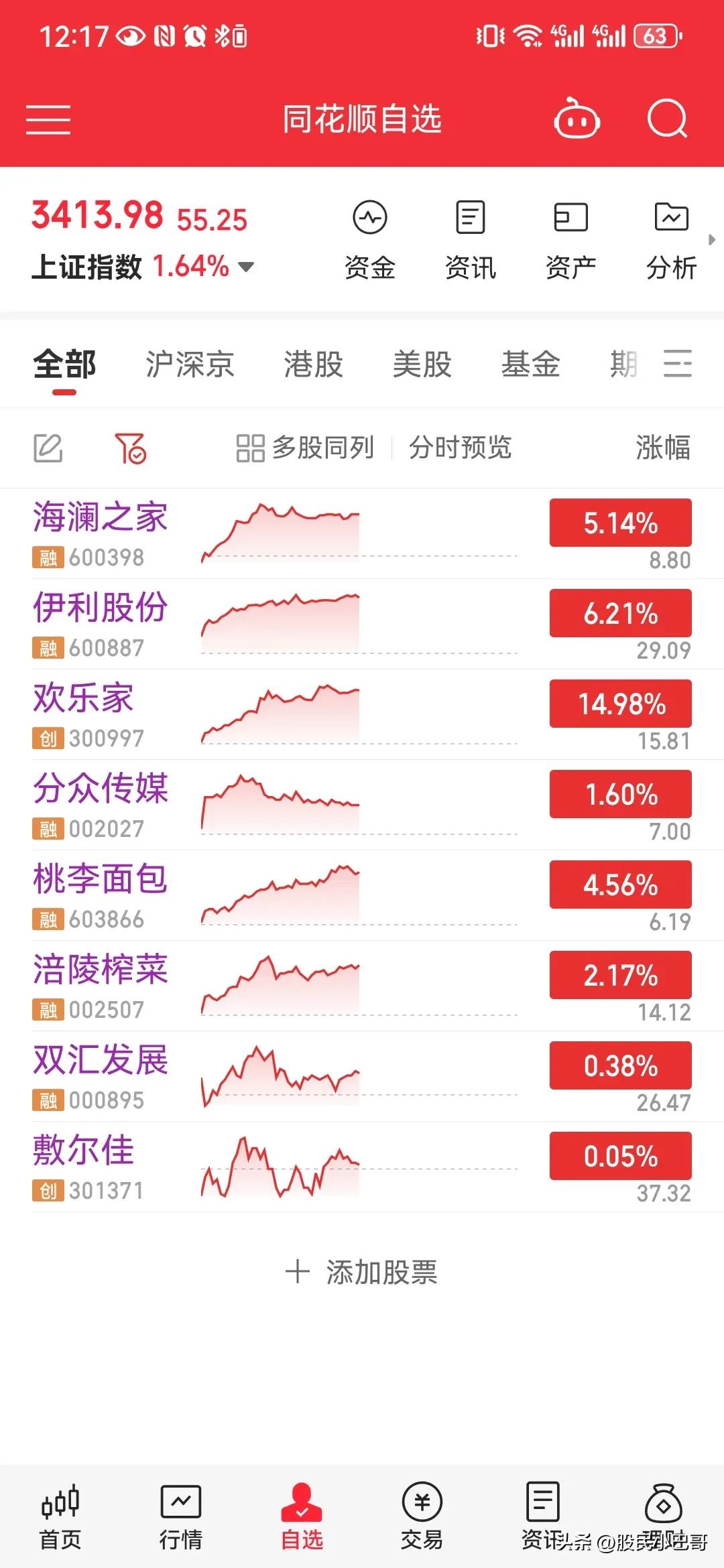 港股午评：恒生科技指数涨1.34% 中资券商股涨幅居前