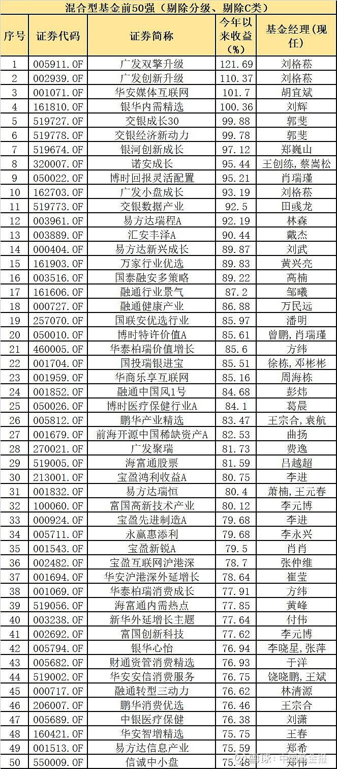 选错方向少赚一倍!医药基金首尾业绩差距逾120%