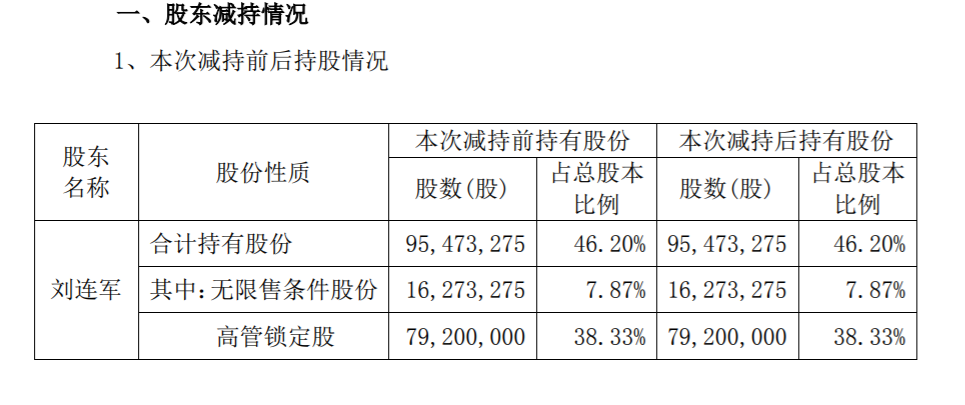 红墙股份：关于提前赎回红墙转债的第四次提示性公告