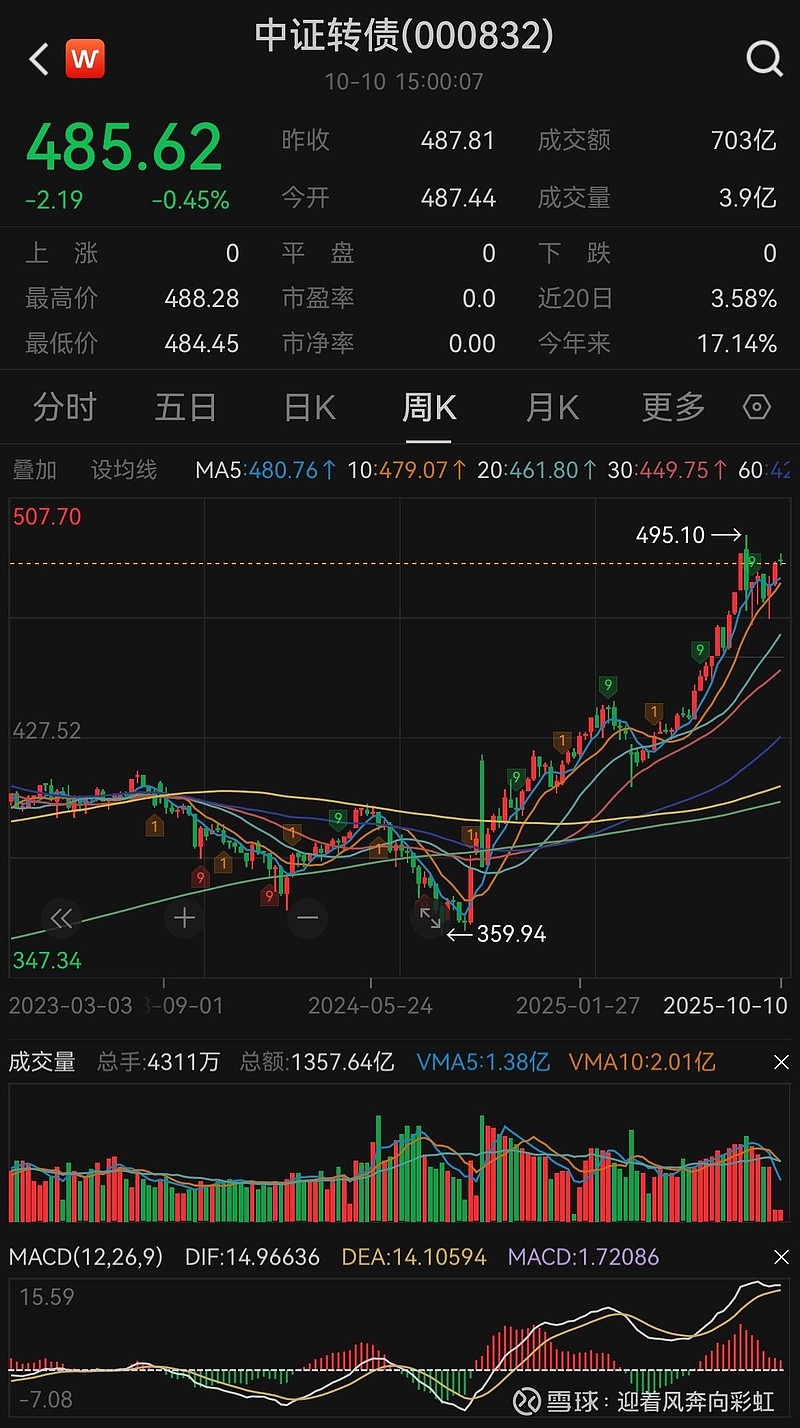 国债期货开盘 30年期主力合约涨0.05%