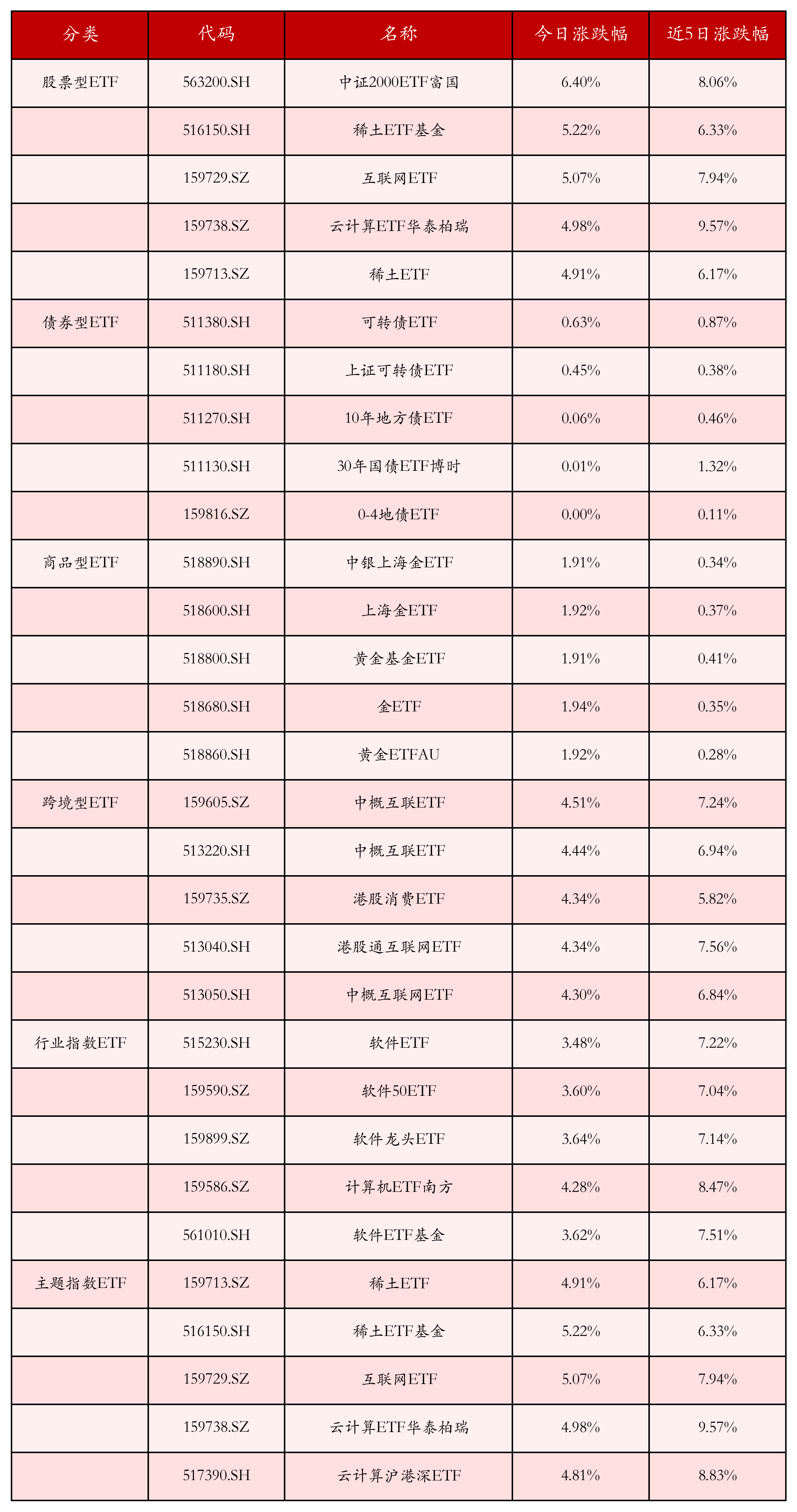 今日北向资金ETF买入及卖出成交额为46.88亿元