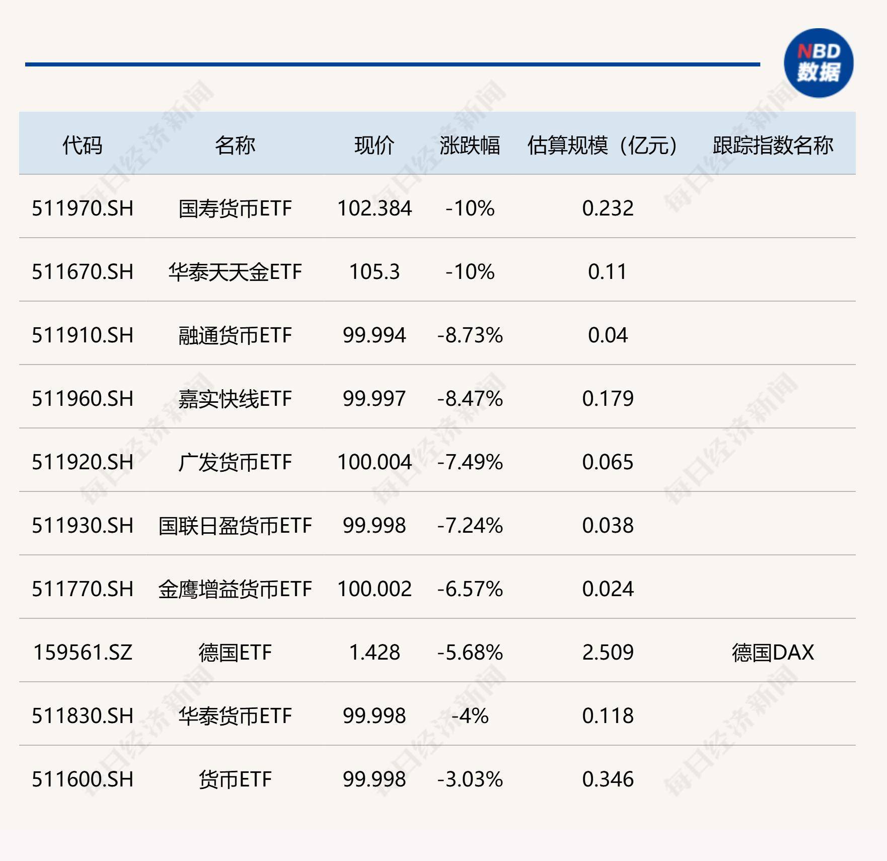 今日北向资金ETF买入及卖出成交额为46.88亿元
