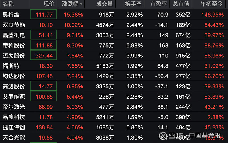 刚刚,暴涨近80%!大金融集体拉升!两大利好,集中驱动!