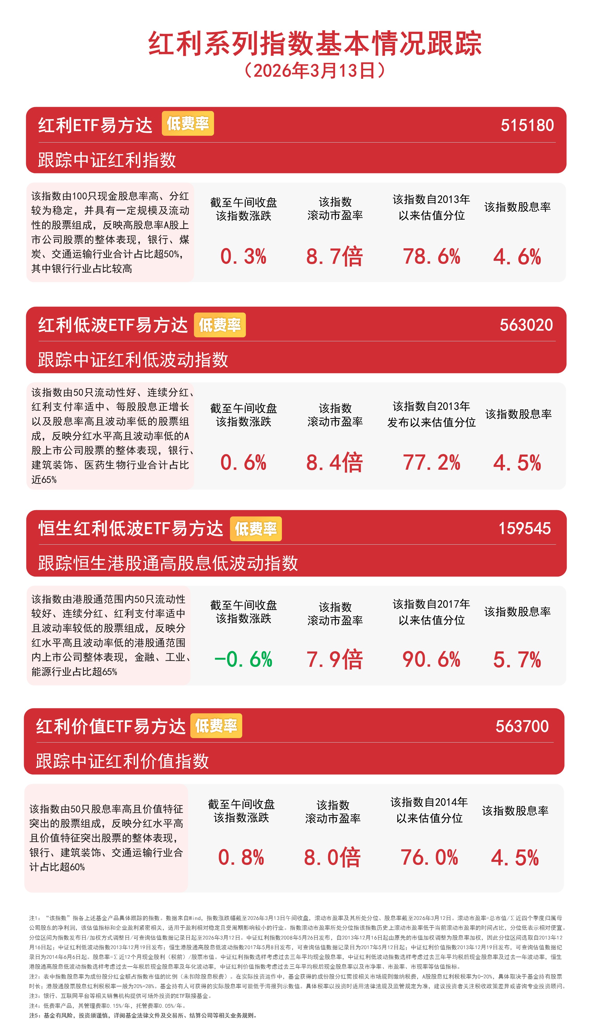 中证转债指数收涨0.94%
