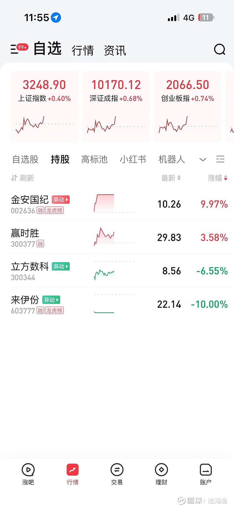 金安国纪盘中创历史新高