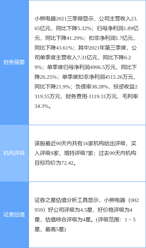 申能股份公开发行可转债申请获证监会同意注册批复