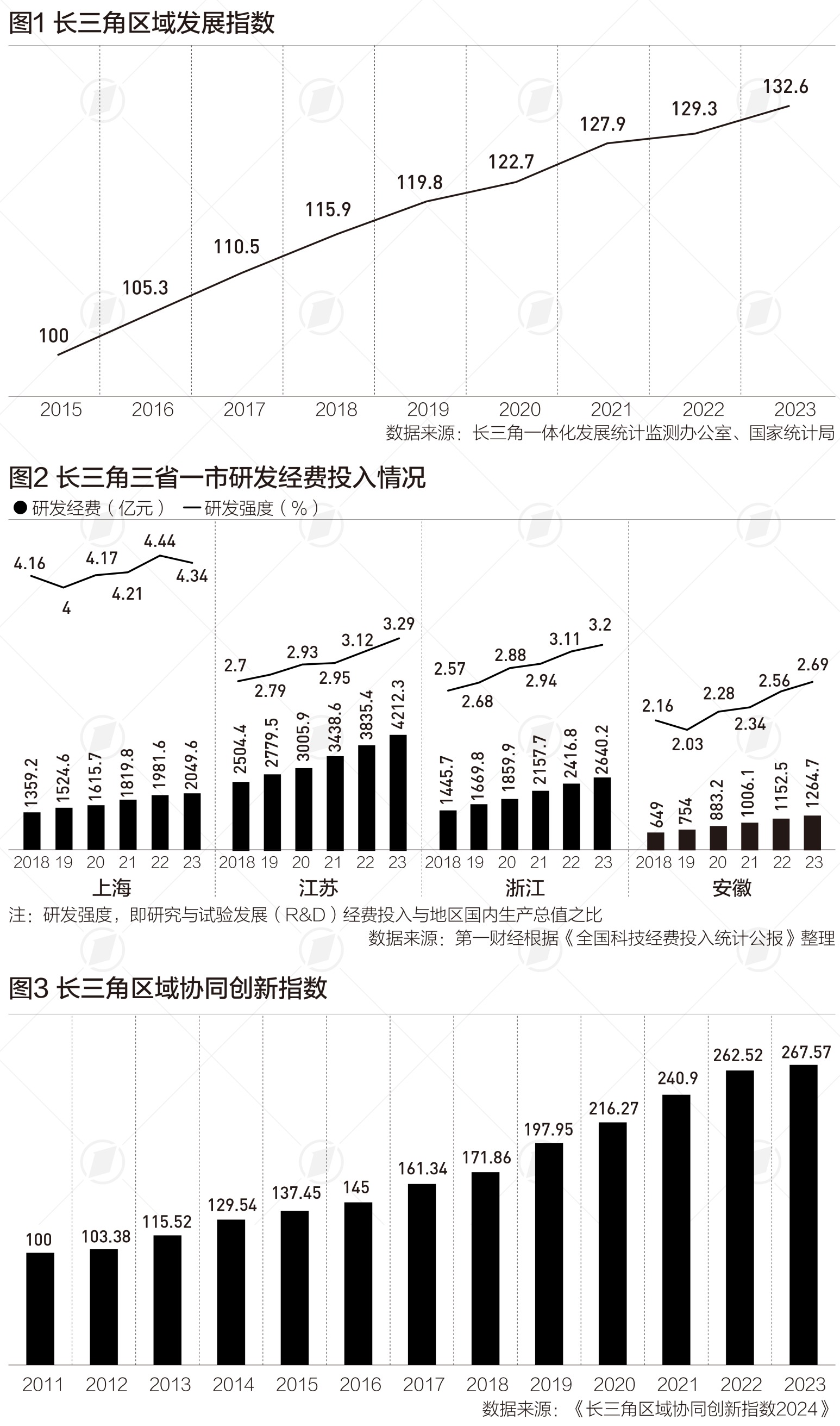 新诺威：2026年仍将保持较大规模的研发投入