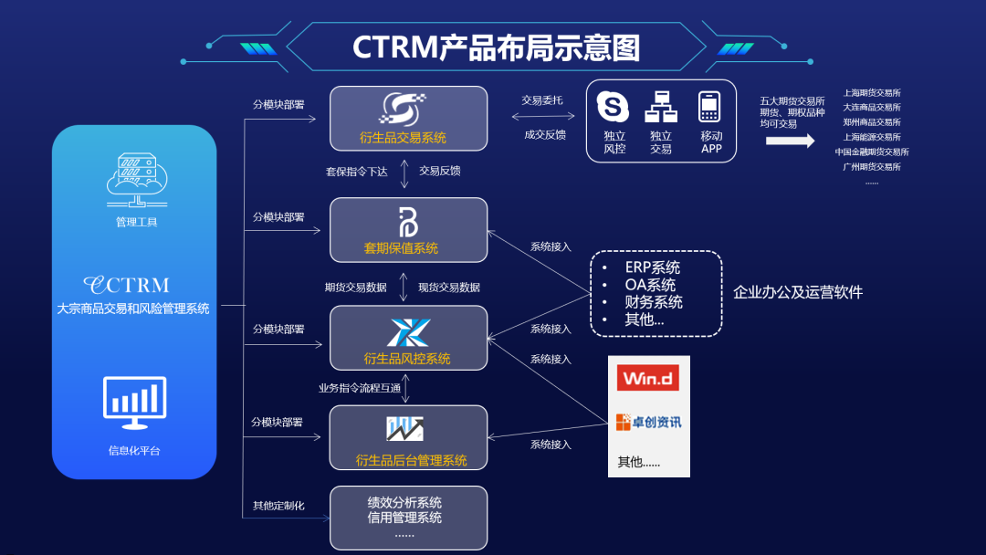 大宗商品价格震荡 产业链企业加码套期保值
