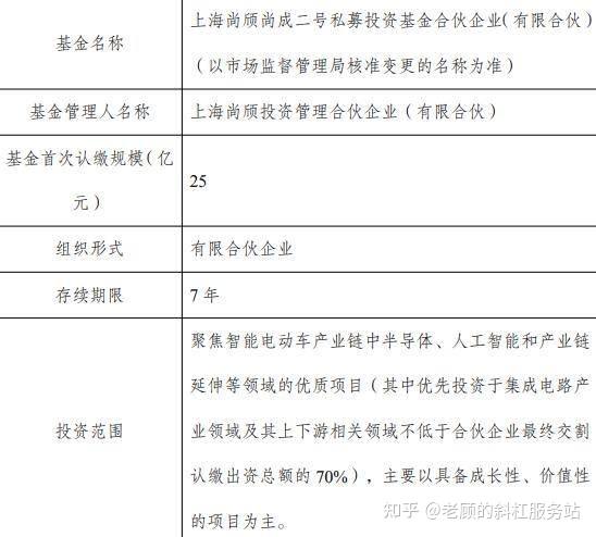聚焦战略性新兴产业 15只硬科技主题基金获批