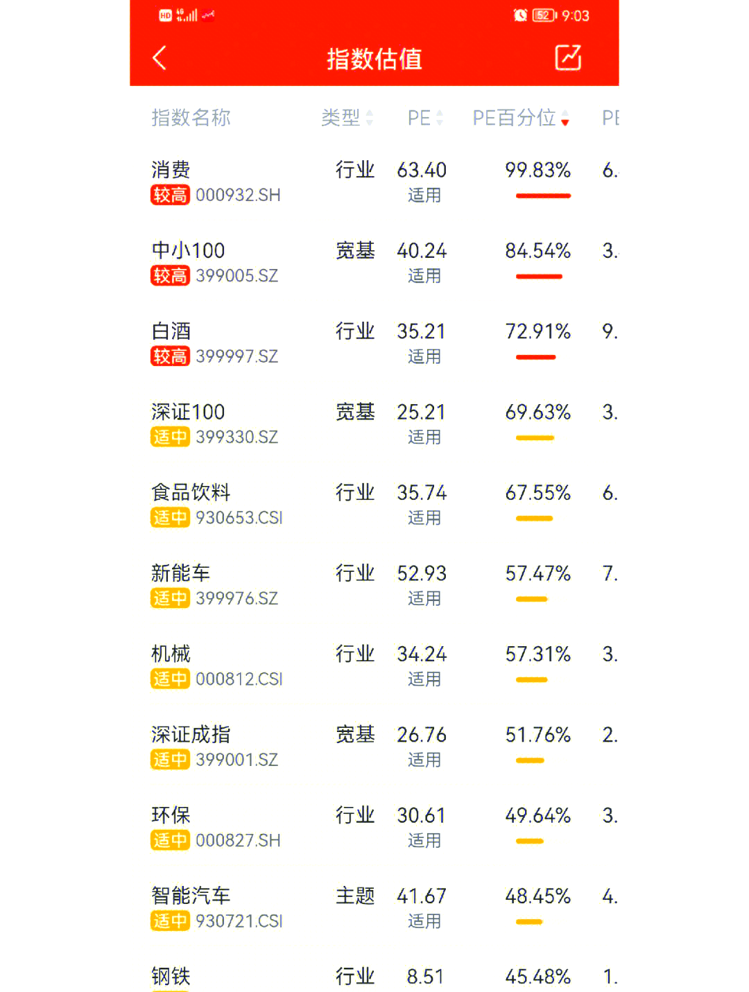 【ETF观察】3月17日宽基指数ETF净流入10.8亿元