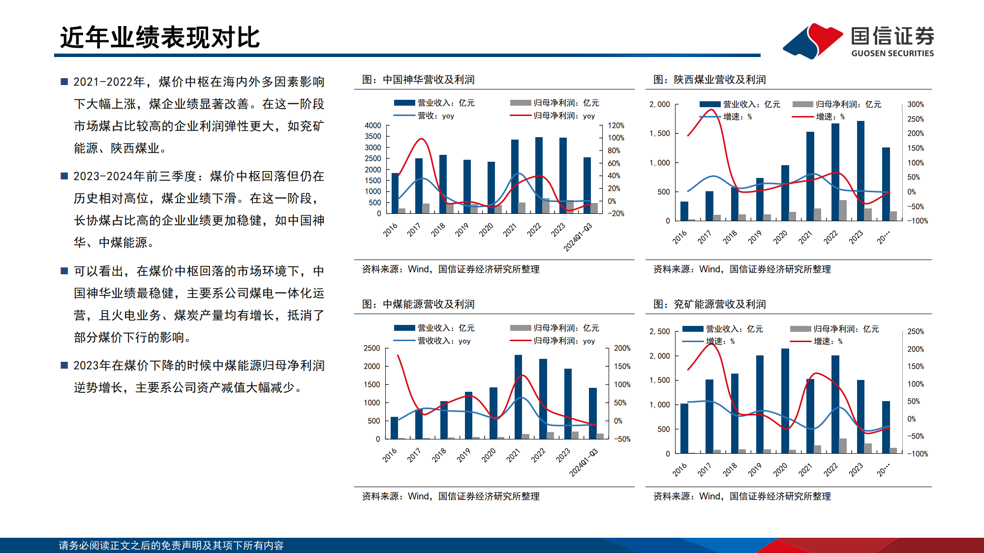 中煤能源：2月商品煤销量1651万吨 同比下降5.5%