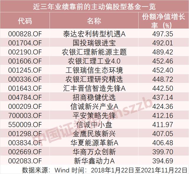 十多只“翻倍基”出现！有个共同点→