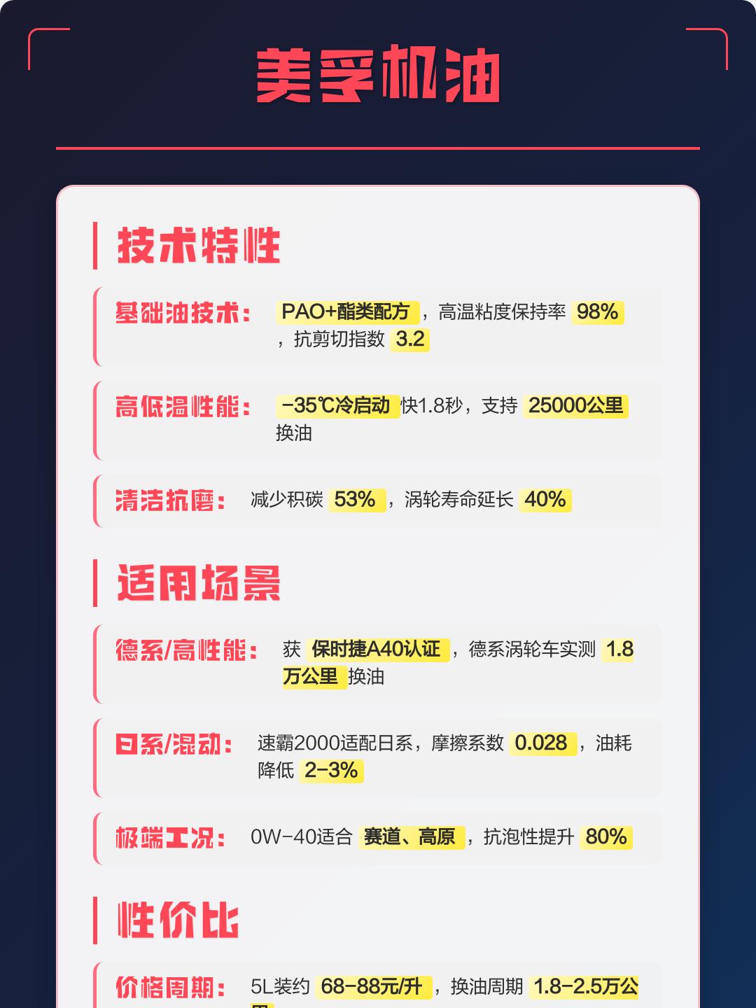 应对混动市场增长 美孚1号推出针对性润滑方案