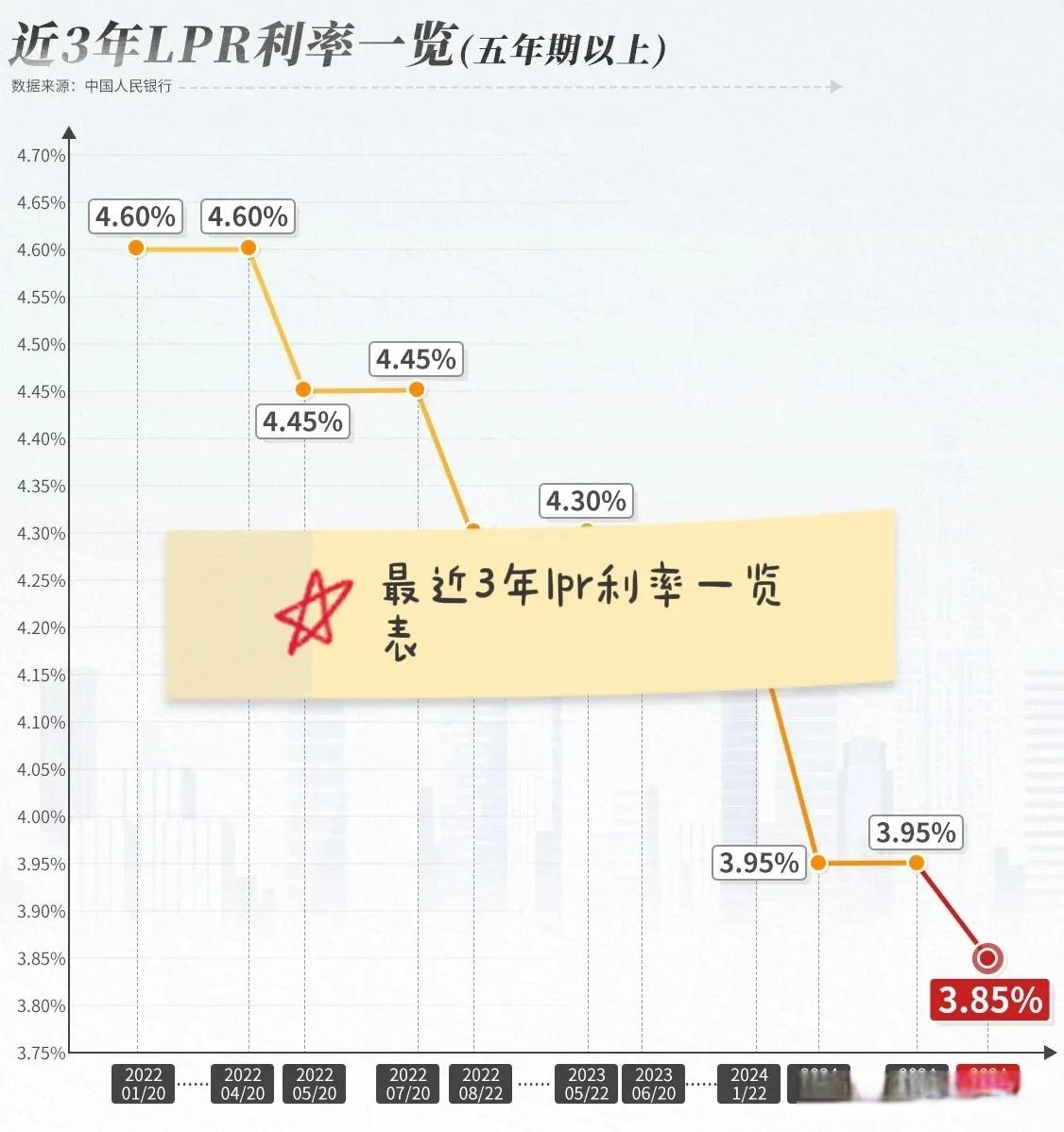 德国10年期国债收益率涨3.4个基点,报2.940%