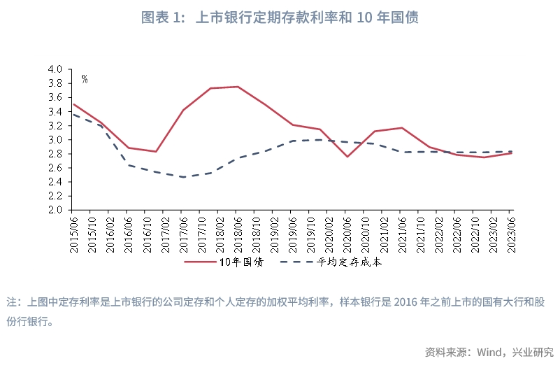 德国10年期国债收益率涨3.4个基点,报2.940%