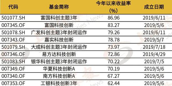 科创板打新来了:泰金新能明日申购
