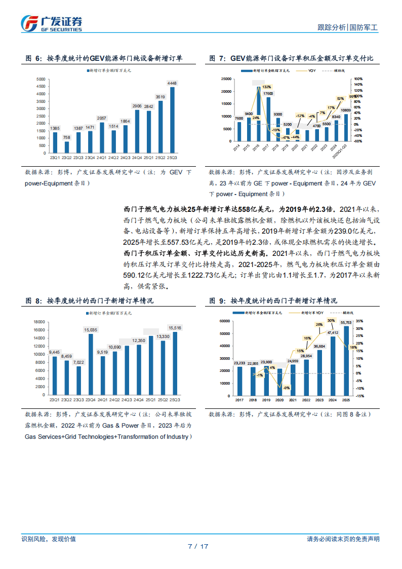 中信建投：北美缺电积重难返，储能和电网建设将很快复制燃机景气度