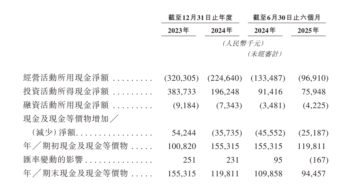 千亿中东资本涌入香港？业内称数据难求证 流入趋势确实存在