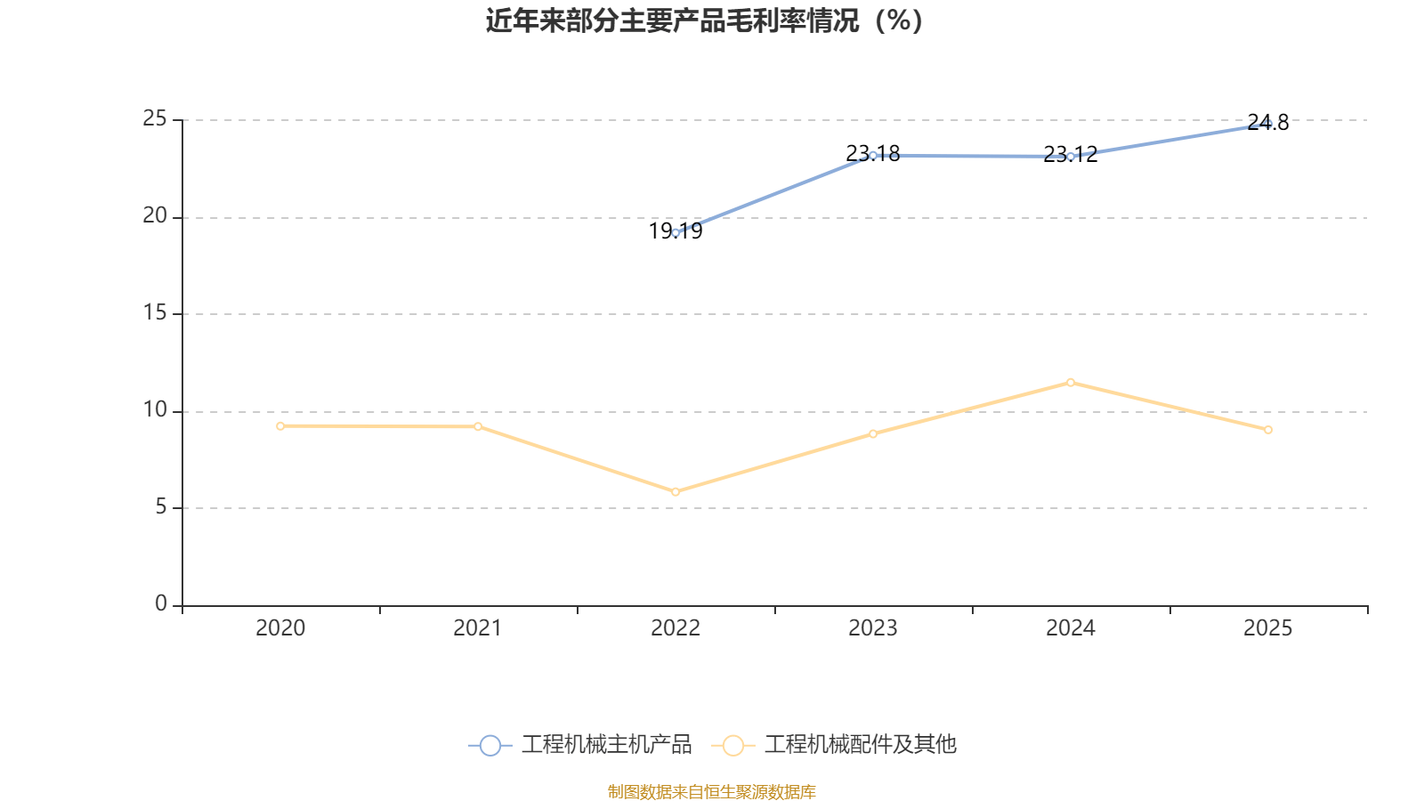 首都在线：2025年度净利润约-1.7亿元