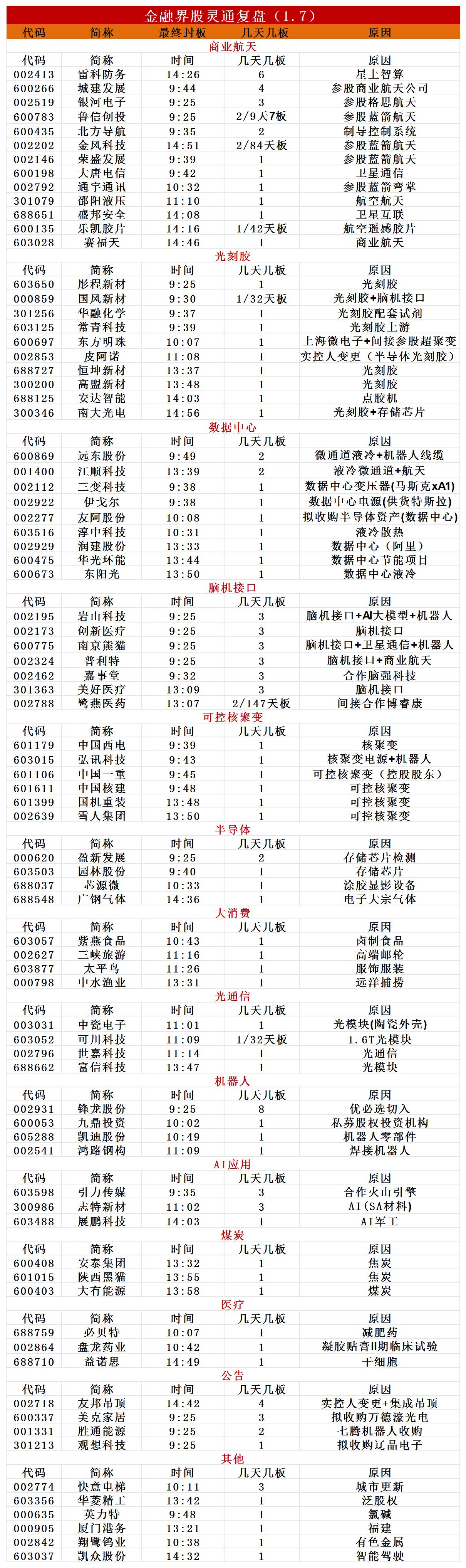 A股限售股解禁一览：97.6亿元市值限售股今日解禁