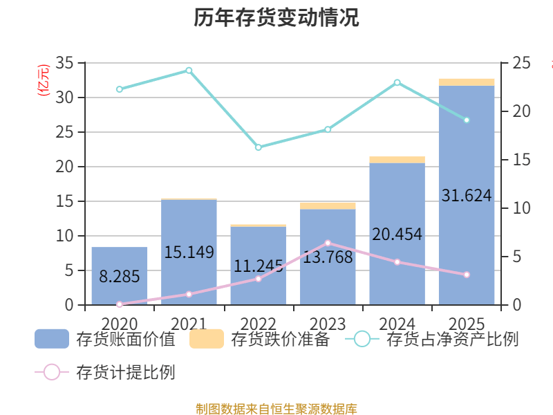 中材科技：2025年净利润同比增长103.82% 拟每10股派4.34元
