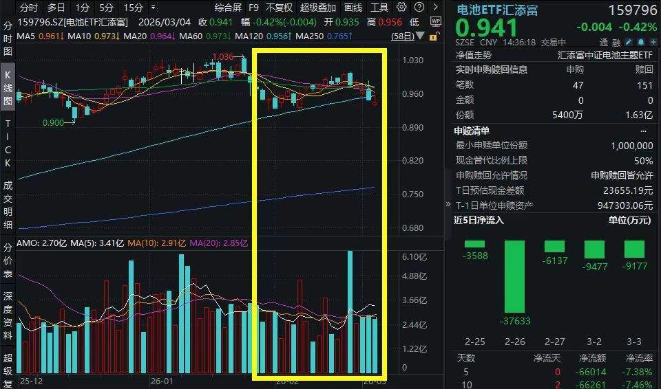 储能概念上扬，上能电气20%涨停，首航新能等大涨