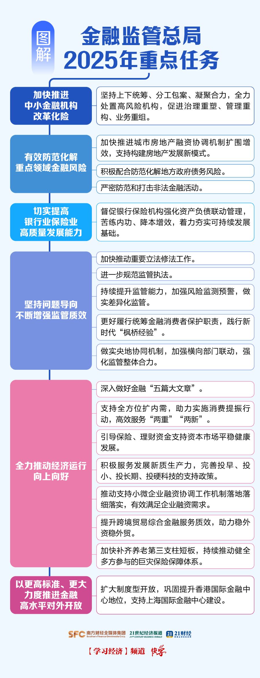 市场监管总局：2025年我国共实施汽车召回190次，涉及车辆684.6万辆