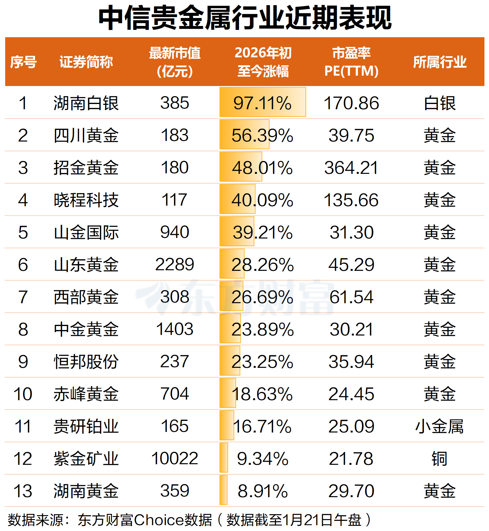 金属钴概念下跌4.85%，主力资金净流出31股