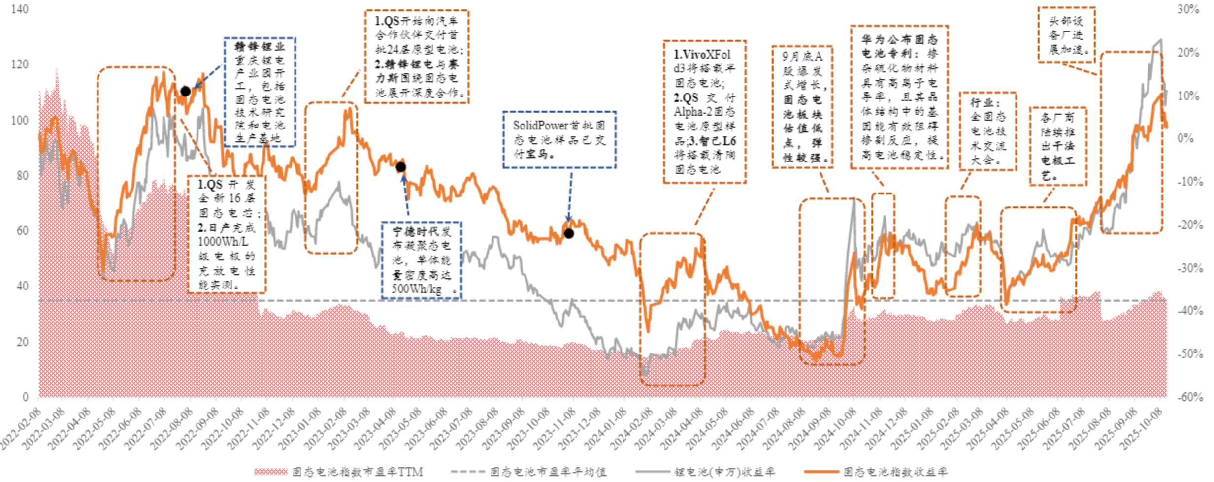 金属钴概念下跌4.85%，主力资金净流出31股