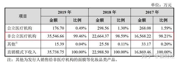 爱美客去年净利润近13亿元 毛利率保持高水位