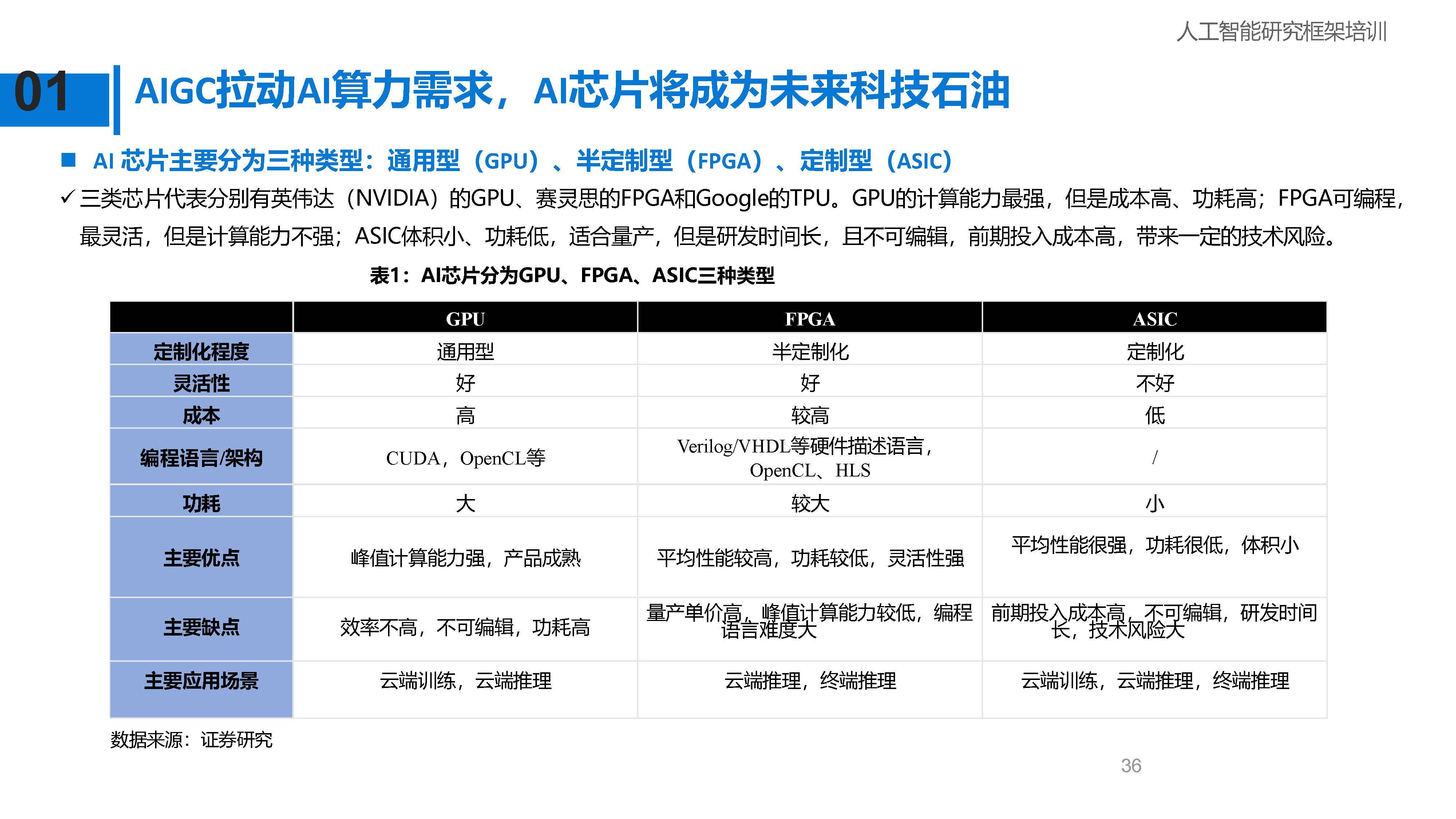 新闻分析丨“token工厂”开启算力经济新逻辑
