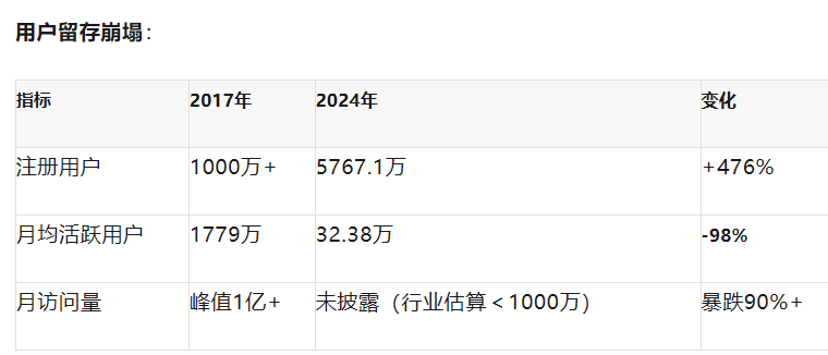 从爆款频频到濒临清盘 昔日热门基金规模大缩水
