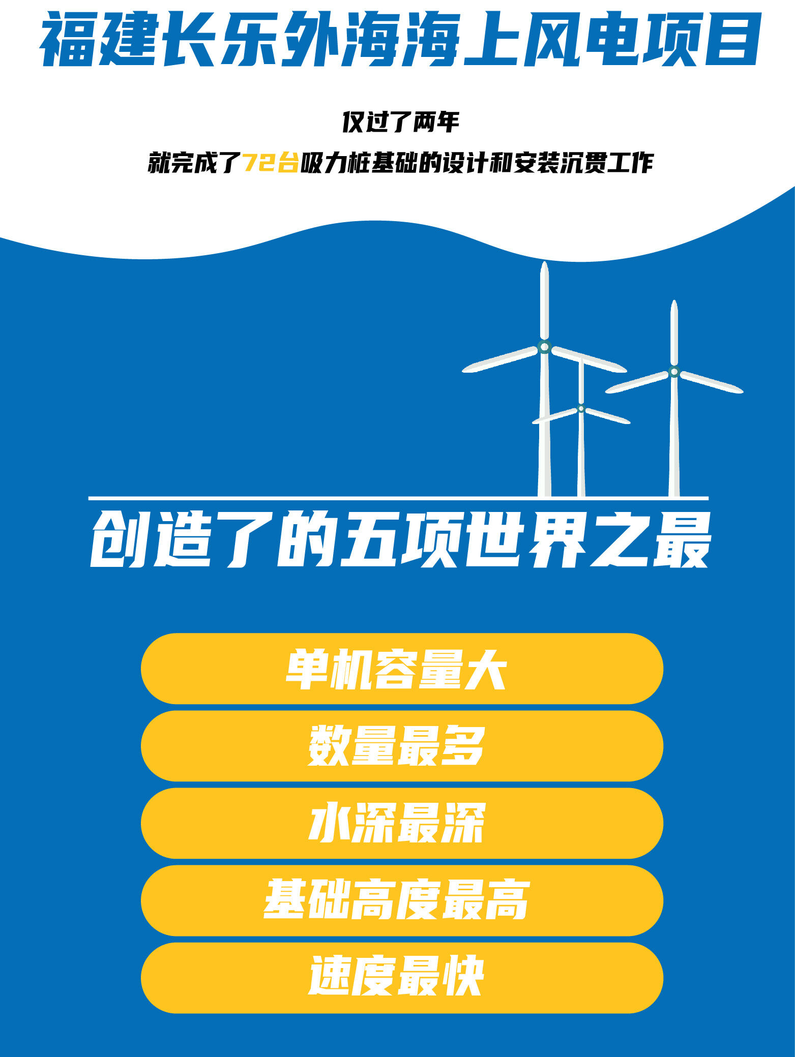永福股份：公司承接的海上风电在手订单有浙江洞头2号210MW海上风电EPC总承包项目等
