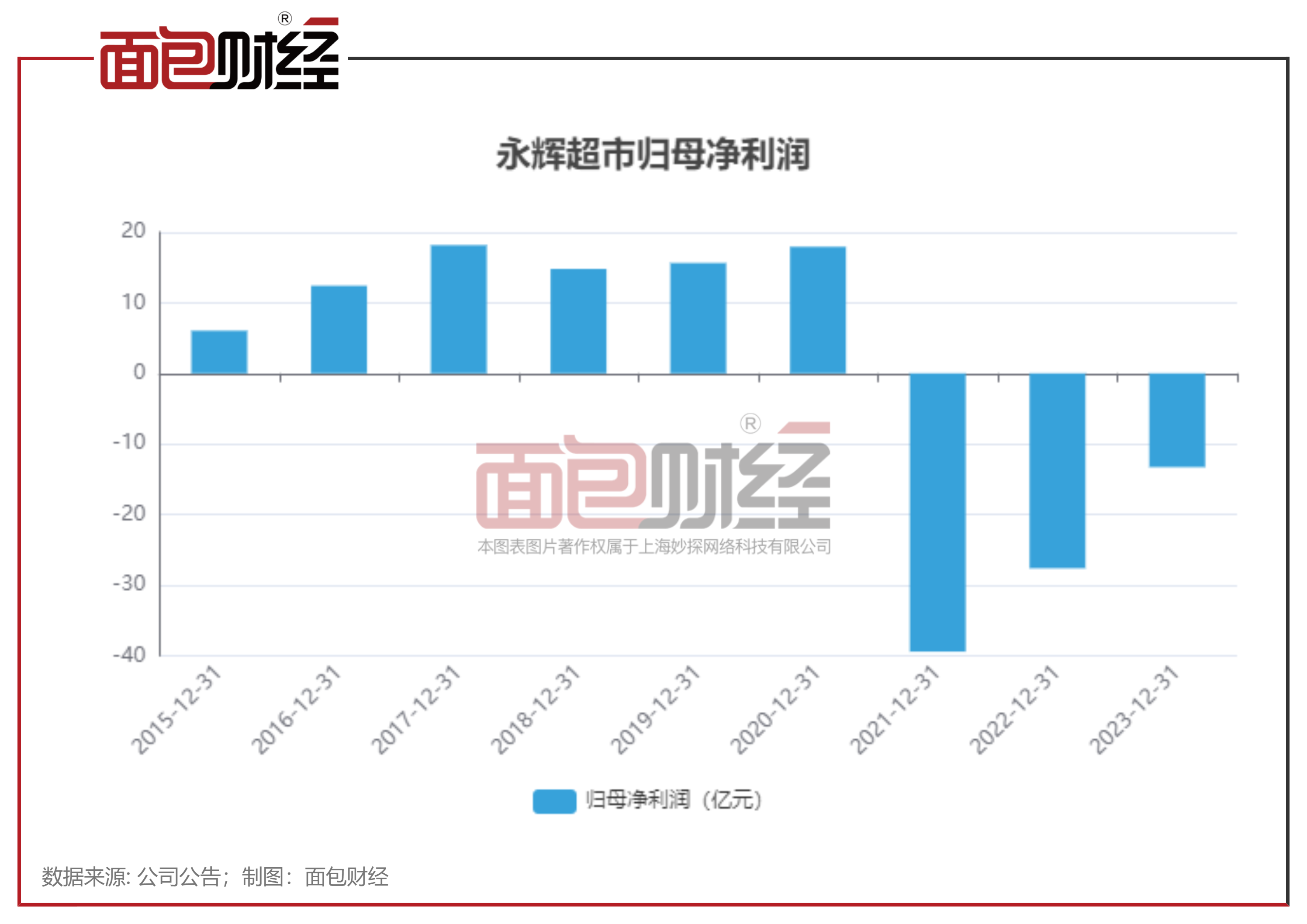 双鹭药业股价创16年来新低,去年年报预亏2亿元―2.9亿元