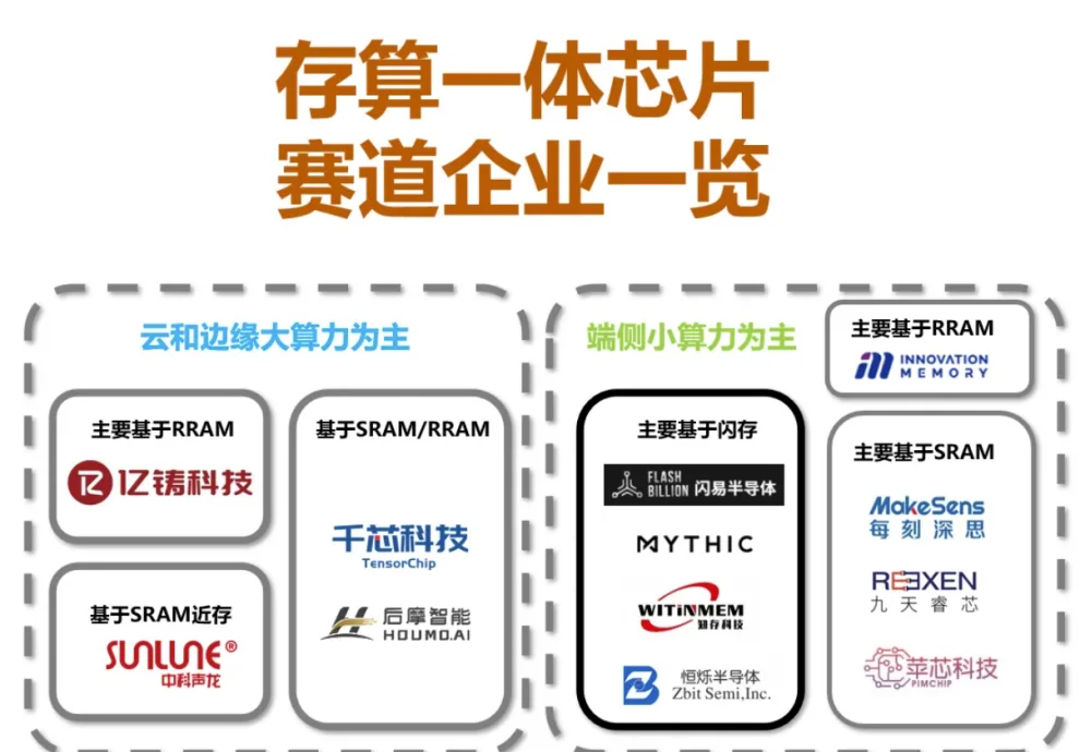 立昂技术：近半年公司算力租赁订单稳步推进