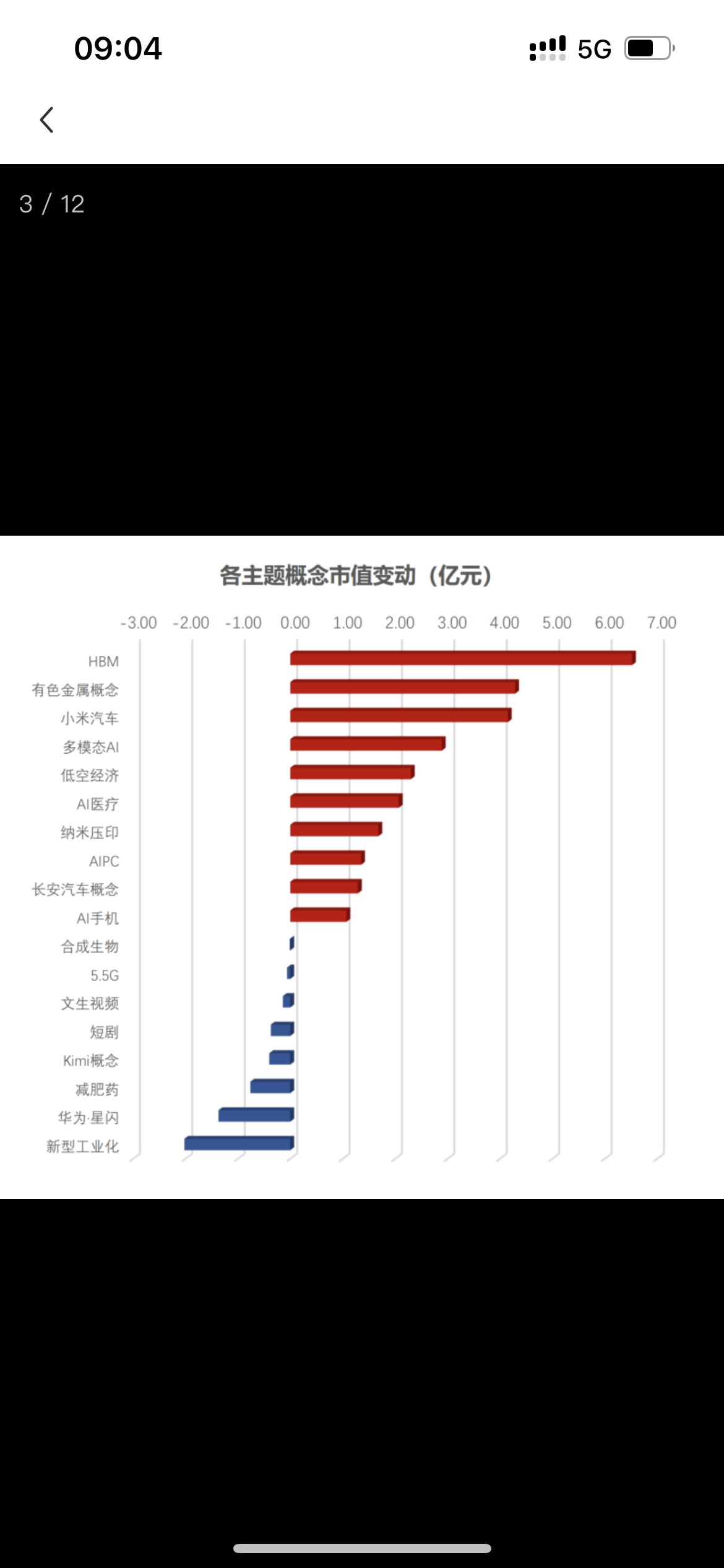 北交所股票成交概况：42股上涨，255股下跌
