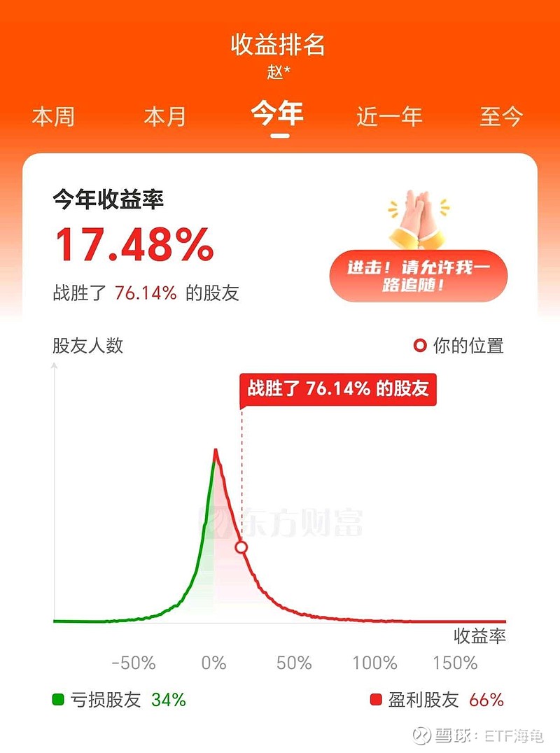 中证小盘500指数ETF今日合计成交额74.92亿元，环比增加51.03%
