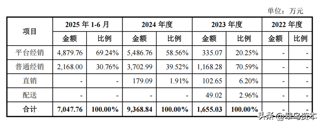 今年以来新股发行募资251.40亿元，科创板占比35.49%